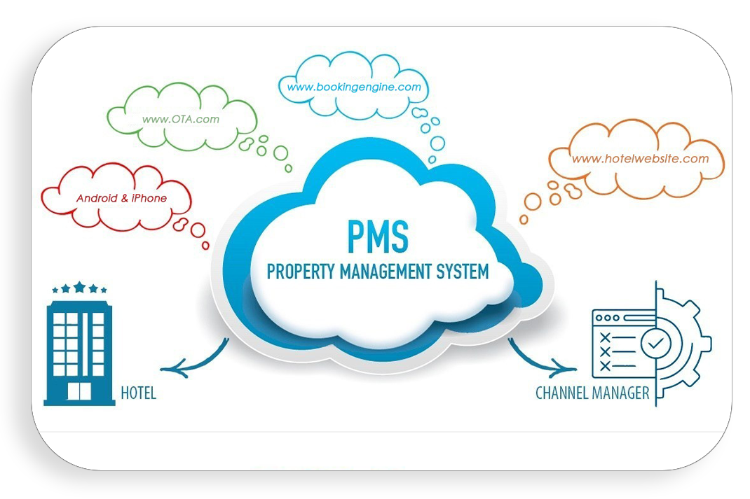 DIGITAL PROPERTY